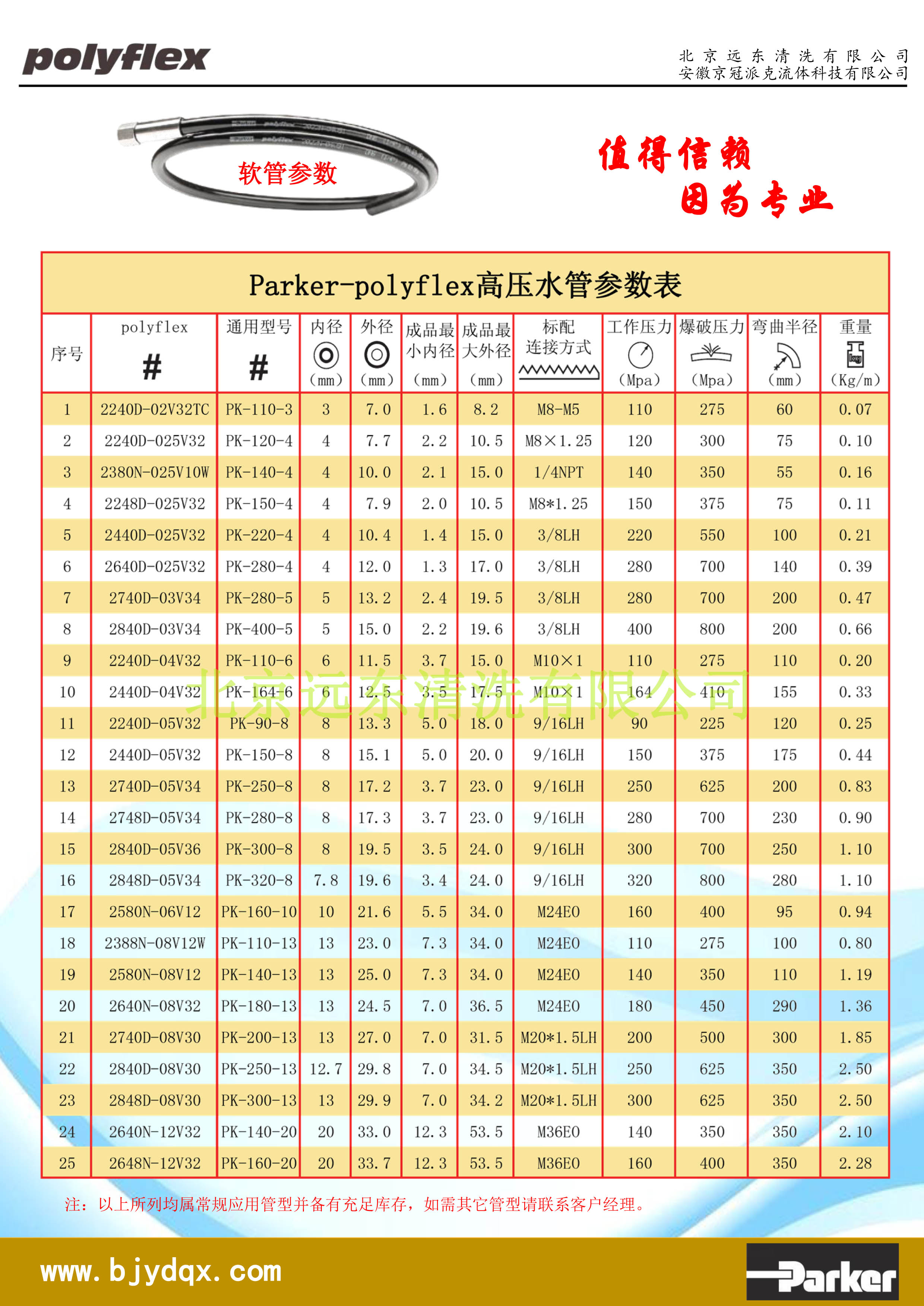 派克高壓水管參數表.jpg